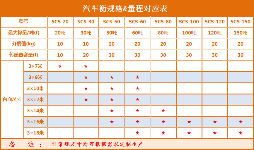 汽車衡尺寸